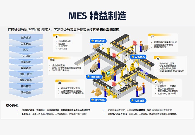 MES 精益制造