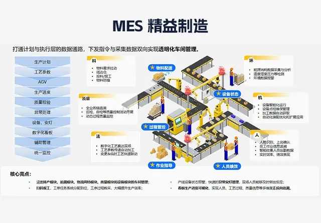 MES 精益制造