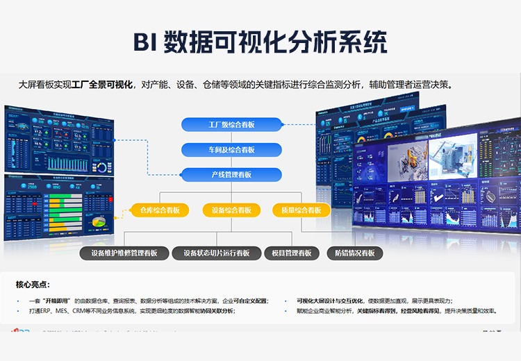 BI 数据可视化分析系统
