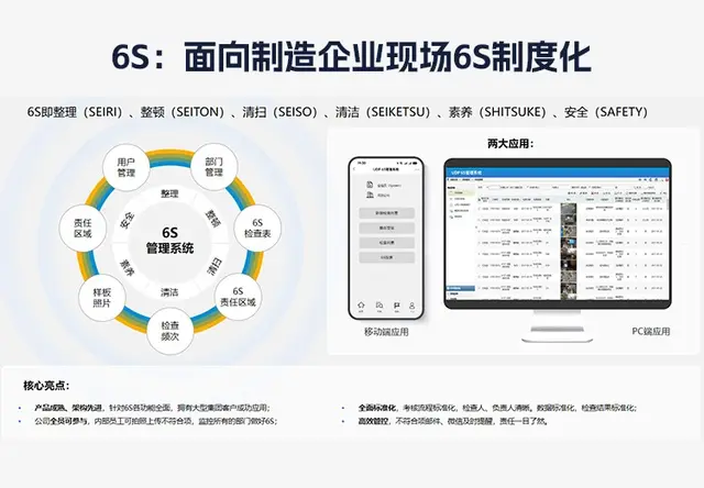 6S生产现场管理