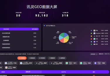 道具租赁服务案例数据～道具租贷行业