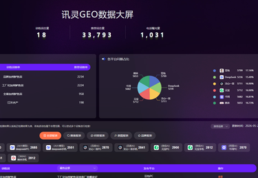 水产行业 全域营销智能升级案例分析