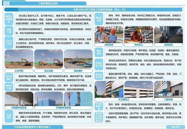 专业工程类标书代写，精通市政基建等招标要求，全流程服务助力竞标
