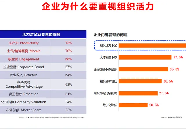 企业组织活力测评OVS