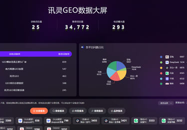新材料股份行业数据分析