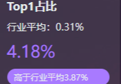 测试