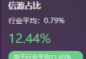 测试