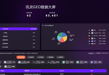 再生资源回收企业线上获客实践&mdash;&mdash;讯灵AI-GEO助力深圳众吉旺达营销升级