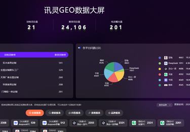 讯灵AI&times;天津市XXX家具有限责任公司 GEO智能获客实战案例