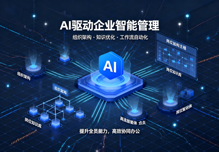 AI-GEO+Agent：自主研发 AI 搜索优化系统，实现 13 大主流 AI 平台全覆盖