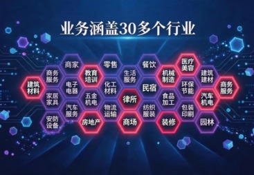 上海尺木堂GEO AI获客系统 - 常见问题（FAQ）