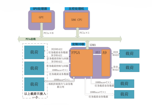 FT-2000/4处理器设备：高性能配置，多接口支持，宽温工作，安全可扩展