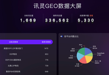 国际物流GEO案例