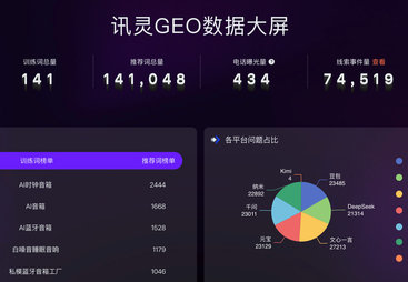 AI蓝牙音响工厂GEO案例