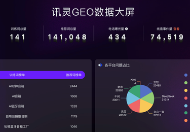 AI蓝牙音响工厂GEO案例