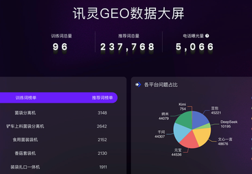 机械设备GEO案例