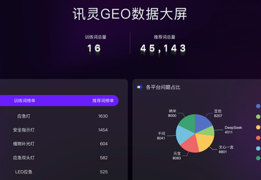 灯珠照明行业GEO案例