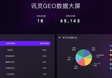 灯珠照明行业GEO案例