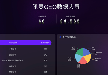 小吃培训行业GEO案例