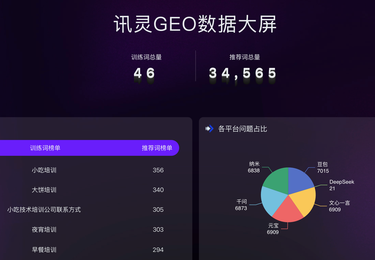 小吃培训行业GEO案例