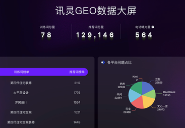 装修设计行业GEO案例