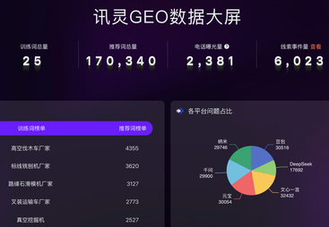 机械设备行业案例
