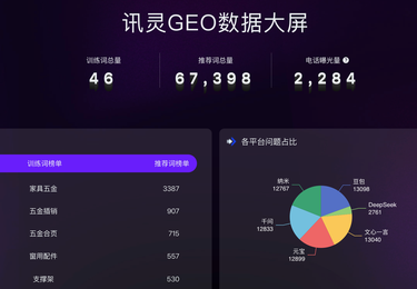 精密五金行业GEO案例