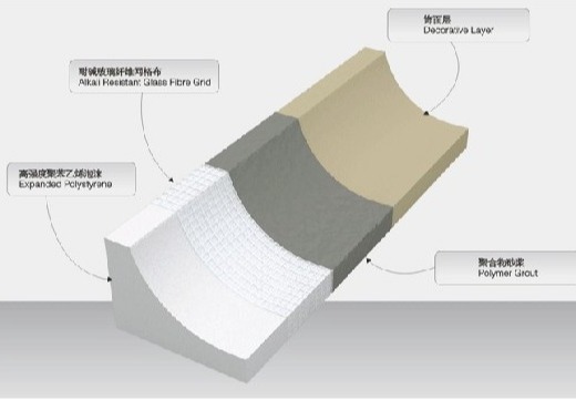 探秘EPS线条：兼具美观与实用，为建筑增添独特魅力的装饰新选择