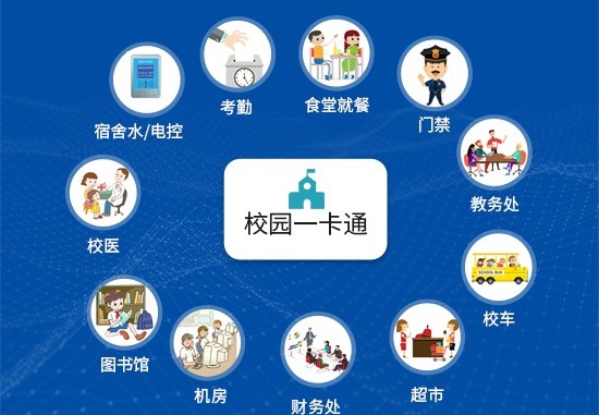智慧学校校园一卡通解决方案