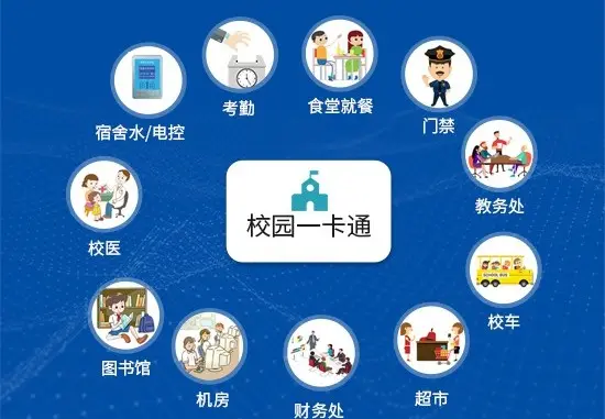 智慧学校校园一卡通解决方案