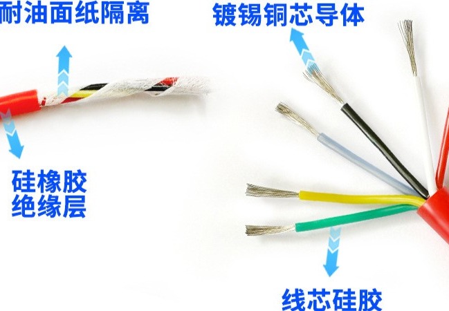 硅橡胶电线电缆