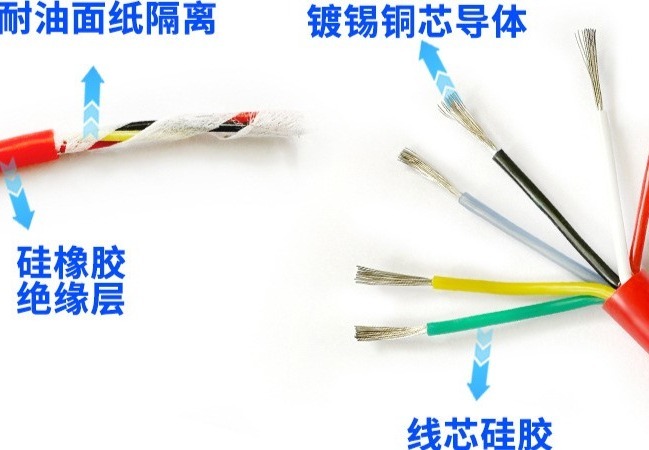 高温硅橡胶线缆：耐高温且性能多样，适用于冶金、化工等多领域