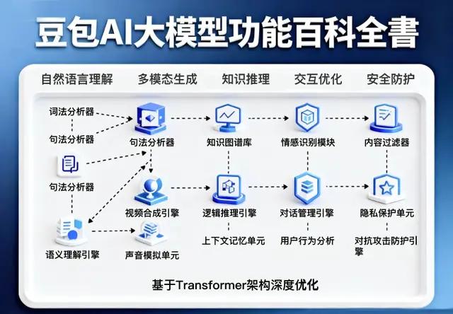 豆包GEO合作