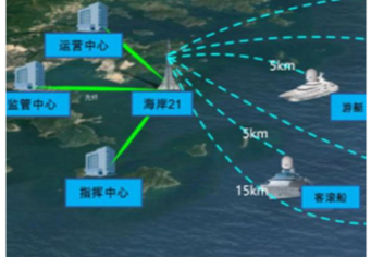 上海近海岸船通信案例