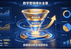 品牌曝光+精准获客