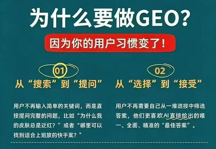知客GEO