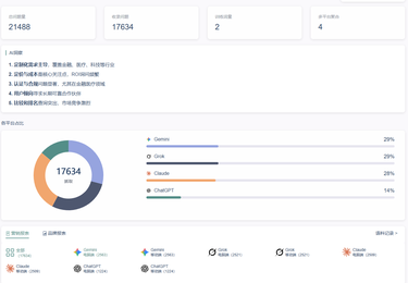 讯灵AI × XXXX  Marketing 营销洞察实战：多平台AI数据挖掘企业真实需求