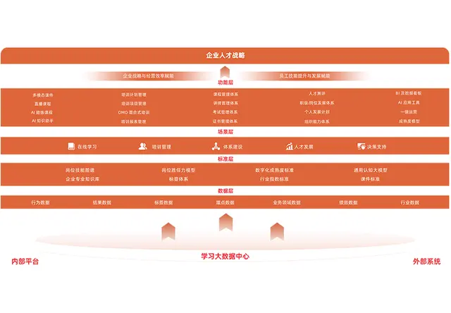 elearning在线学习平台