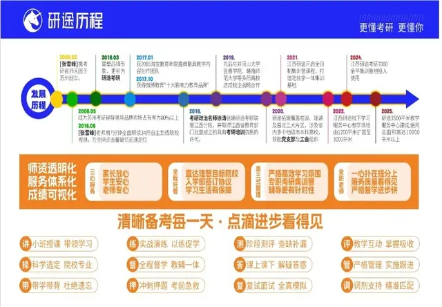 研途历程