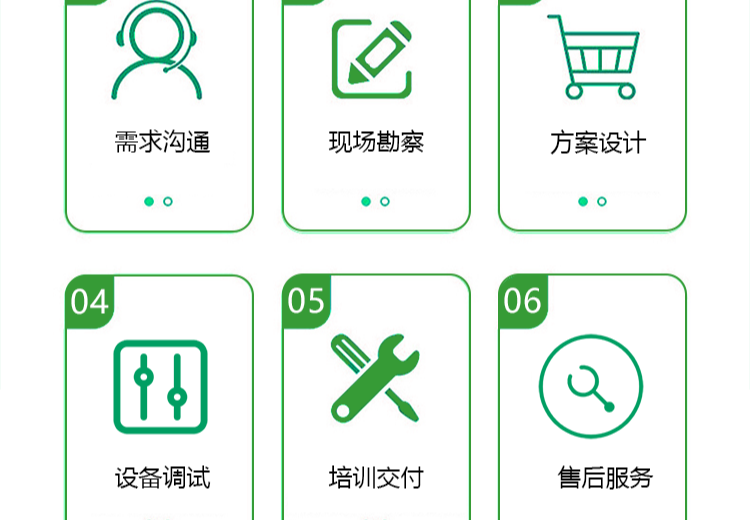 交付流程