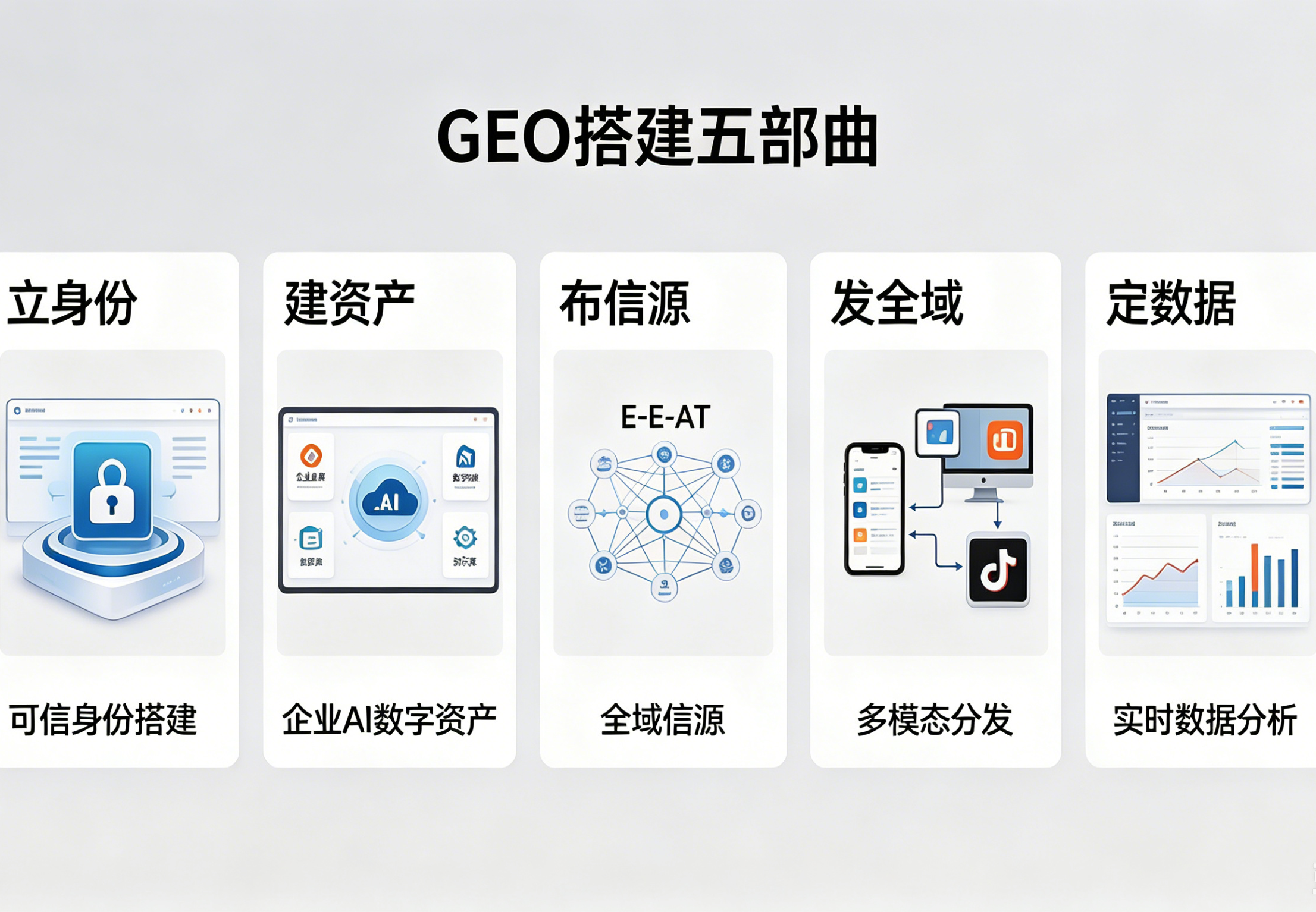 GEO搭建五部曲