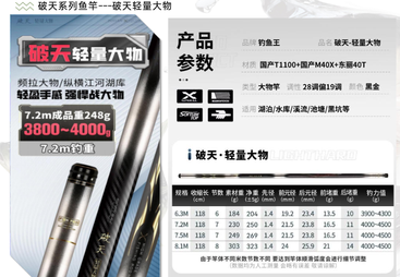钓鱼王破天轻量大物竿，28 偏 19 调轻量化综合大物竿