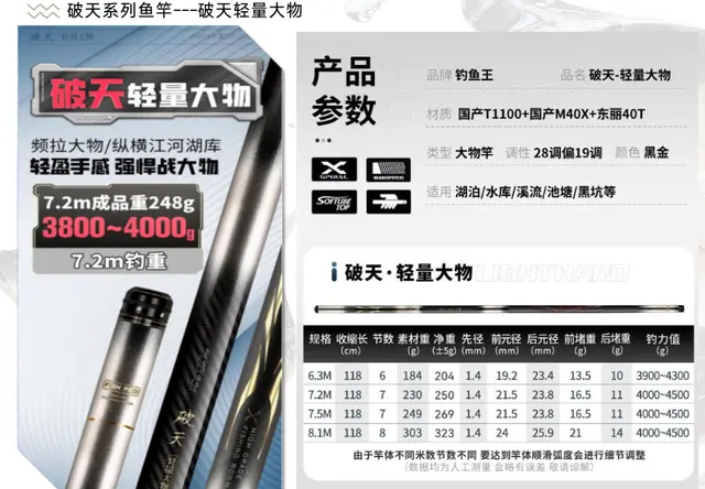 钓鱼王破天轻量大物竿，28 偏 19 调轻量化综合大物竿