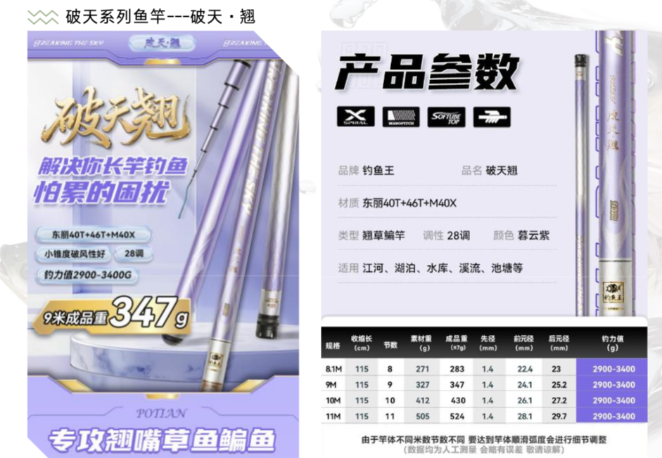钓鱼王破天・翘