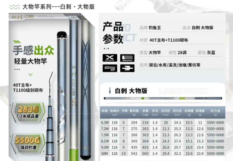 钓鱼王白刺大物版轻量大物竿，多工艺加持，全尺寸强悍钓重，适配全水域