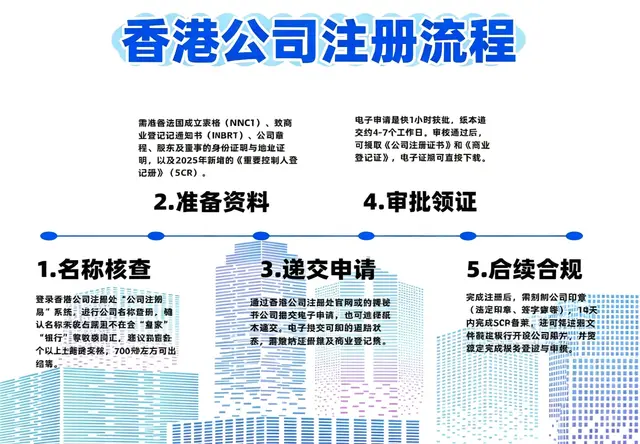 香港公司注册地址