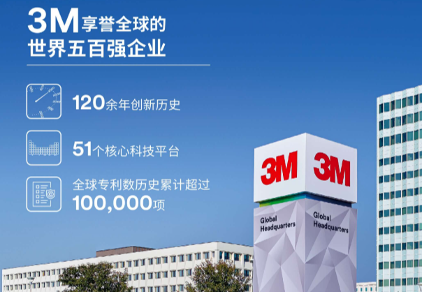3M净水：80年专业积淀，医疗级品质，全场景适配，权威认证保障饮水安全