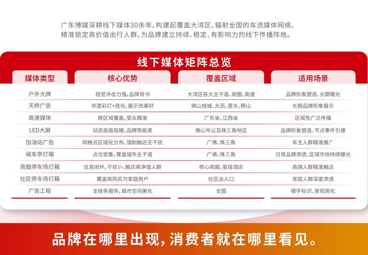 多样户外广告媒体：覆盖多区域，具核心优势，适用于不同品牌营销场景