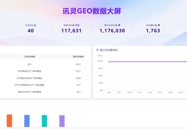 讯灵GEO全域内容运营合作案例——无锡XXX轻质材料股份有限公司