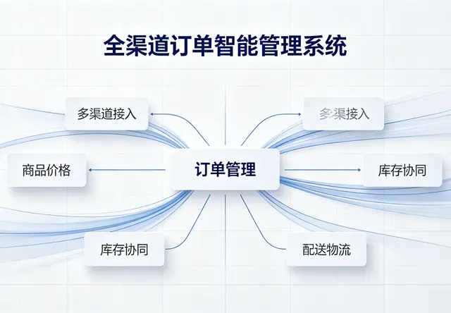 订单管理系统（OMS）